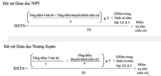 4. Quy định về điểm sàn và nguyện vọng